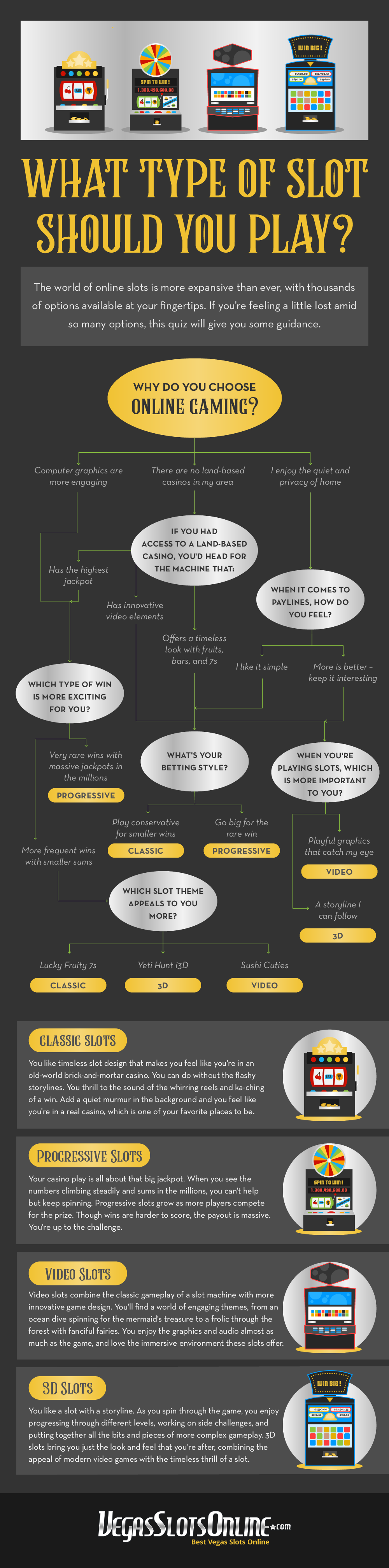 Infographic: What Type of Slot Should You Play?